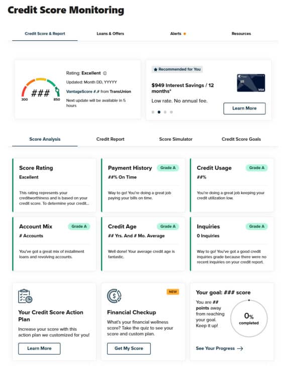 Credit Score Monitoring