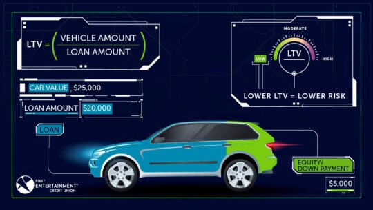 Loan To Value Graphic